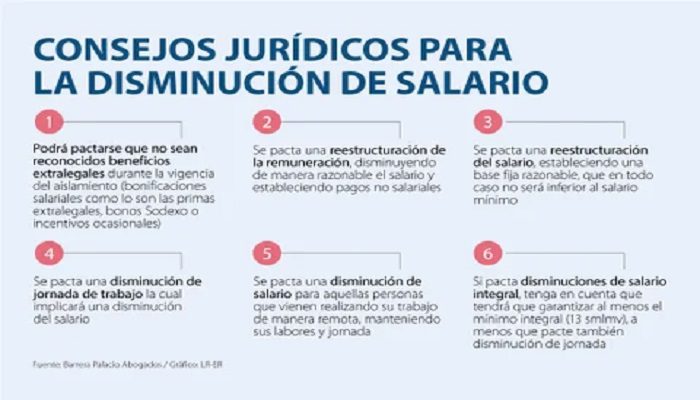  Función Pública notifica que deben descontar los salarios a los empleados que fallen al trabajo  