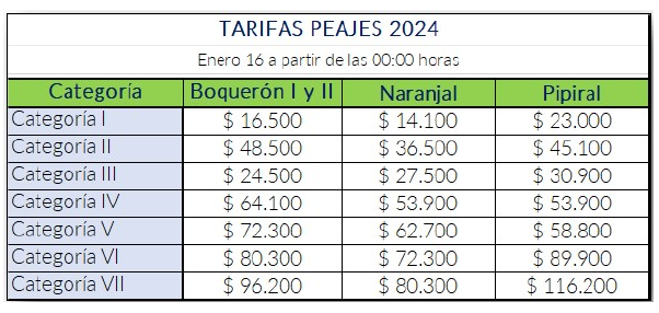  Estos son los precios de los peajes en la vía Bogotá-Villavicencio desde el martes 16 de enero